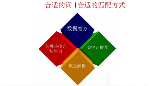 有什么好的秘訣可以擴大手淘店鋪的銷量