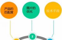 淘寶開通直通車大概需要多少錢？