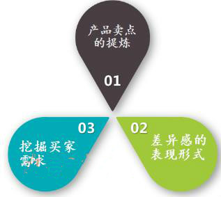 怎樣寫好店鋪標簽從而增加流量