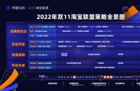 15億補(bǔ)貼、四大升級(jí)，get淘寶聯(lián)盟雙11全新攻略