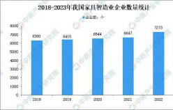 家居市場(chǎng)如何逆襲？淘寶新店突出重圍獲得線上新增量，月銷(xiāo)超23W+