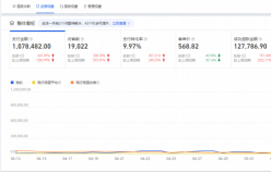 老店新開(kāi)日銷(xiāo)突破100w+，店鋪躍升行業(yè)TOP5，淘寶小店如何俘獲“網(wǎng)癮少年”